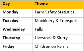 Farm Safety Week Themes...Day 1 Farm Safety Statistics