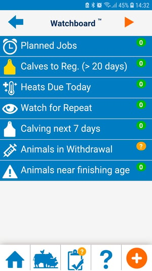 Watchboard (with Animals near finishing age)